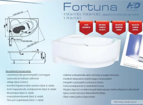 Fortuna 150 aszimmetrikus akrilkád részletek