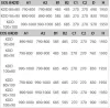 EOS II KDD 90x90 szögletes nyílóajtós zuhanykabin méretek