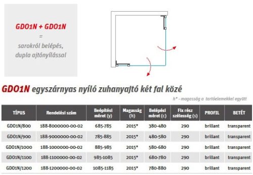 GDO1N+GDO1N 80x80 szögletes nyíló ajtós zuhanykabin méretei