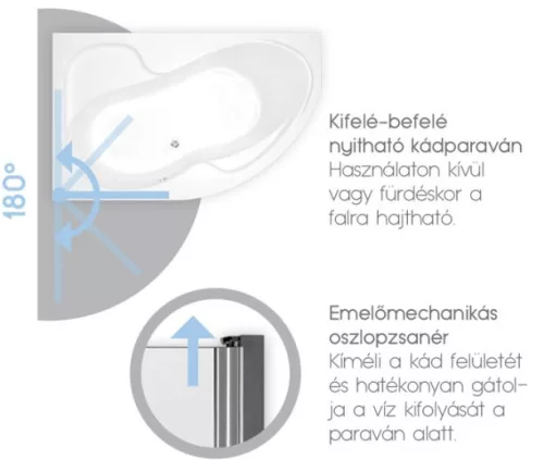 H2O Easy 75 cm kádparaván