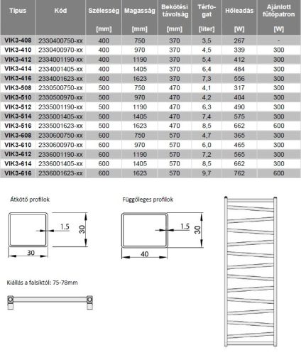 VIK3 fürdőszobai csőradiátor méretei