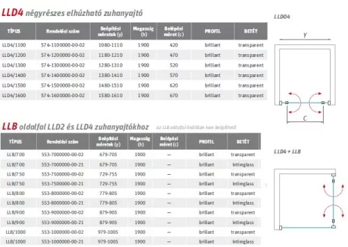 LLD4 120 cm tolóajtós zuhanyajtó méretei