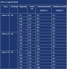 Apollo 600x1250 egyenes fürdőszobai csőradiátor teljesítménytáblázat