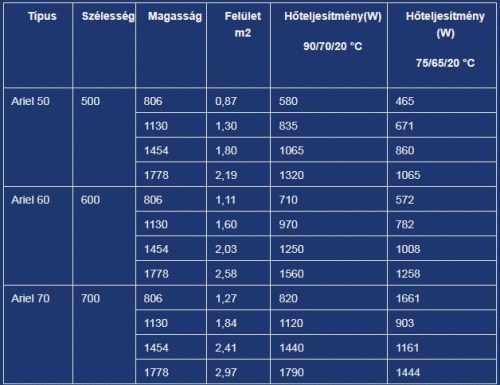 Ariel 500x1130 fürdőszobai csőradiátor