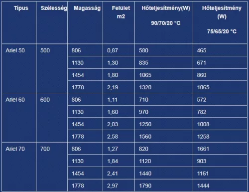 Ariel 500x1130 fürdőszobai csőradiátor