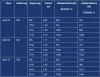 Ariel 500x1778 fürdőszobai csőradiátor