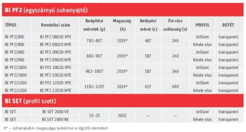 Roltechnik BI PF2 80 cm nyílóajtós zuhanyajtó