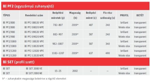 Roltechnik BI PF2 120 cm nyílóajtós zuhanyajtó
