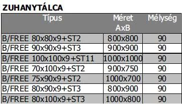 B/Free 90x75 akril téglalap zuhanytálca méretek