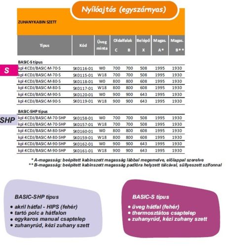 Sanplast kpl-KCDJ/Basic-M 90-S hátfalas komplett zuhanykabin
