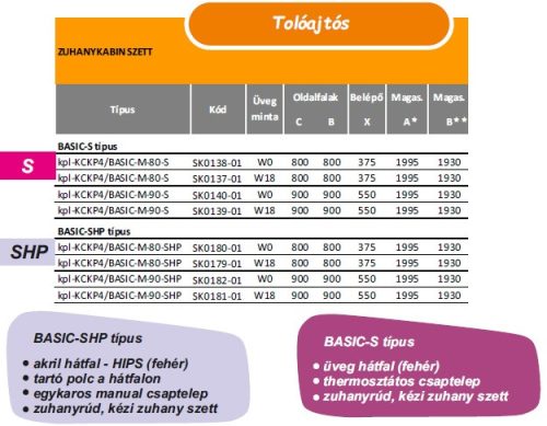 Sanplast kpl-KCKP4/Basic-M 80-S hátfalas komplett zuhanykabin