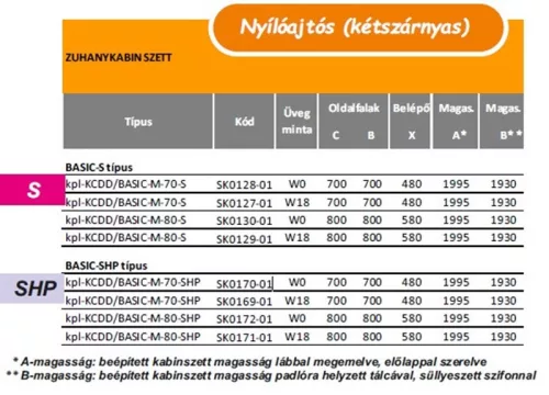 Sanplast kpl-KCDD/Basic-M-SHP 70x70 hátfalas komplett zuhanykabin