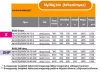 Sanplast kpl-KCDD/Basic-M-SHP 80x80 hátfalas komplett zuhanykabin