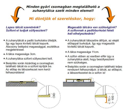 Sanplast kpl-KCDDp/Basic-M-70-SHP hátfalas komplett zuhanykabin
