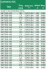 D4/TX5-130 tolóajtós zuhanyajtó méretei