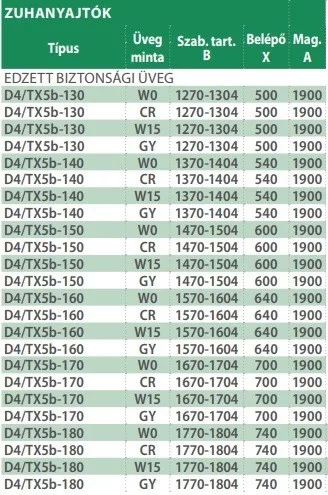 D4/TX5-130 tolóajtós zuhanyajtó méretei