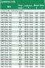 D4/TX5-170 tolóajtós zuhanyajtó méretei