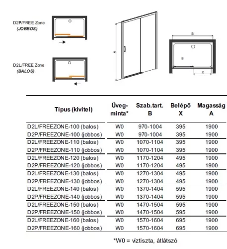 Sanplast D2/Freezone Black 120 cm tolóajtós zuhanyajtó