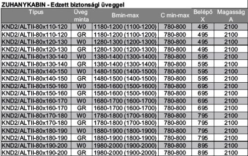 KND2/ALTIIa-80x190-200 szögletes zuhanykabin mréetek