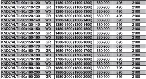 KND2/ALTIIa-90x190-200 szögletes zuhanykabin méretek