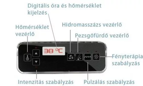 intelligens vezérlés
