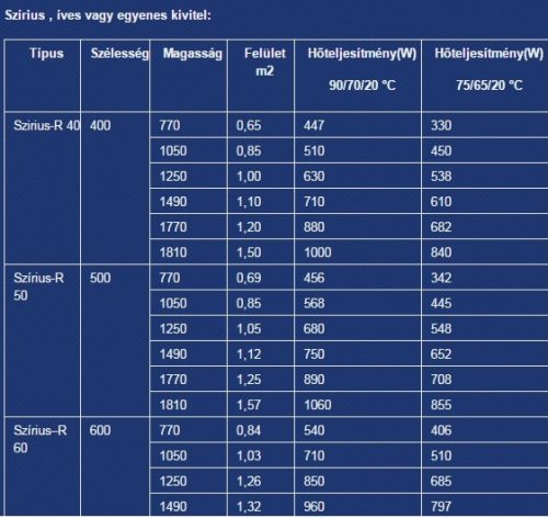 Szíriusz fürdőszobai csőradiátor teljesítmény táblázat