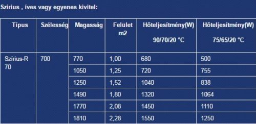 Szíriusz fürdőszobai csőradiátor teljesítmény táblázat