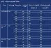 Szíriusz fürdőszobai csőradiátor teljesítménytáblázat