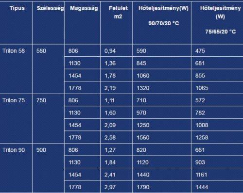 Orion csőradiátor teljesítménytáblázat